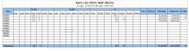 Báo cáo theo tháng