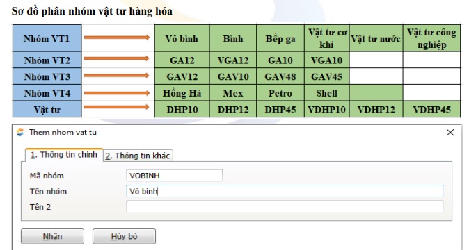 Danh mục vật tư hàng hóa