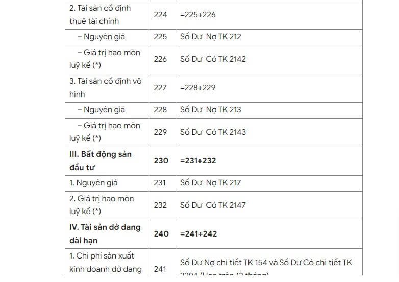 Ví dụ lập bảng cân đối kế toán