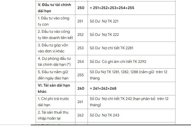 Ví dụ lập bảng cân đối kế toán