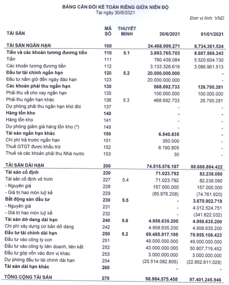 Ví dụ bảng cân đối kế toán