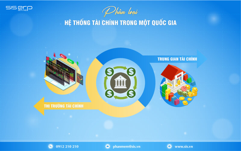 phân loại hệ thống tài chính