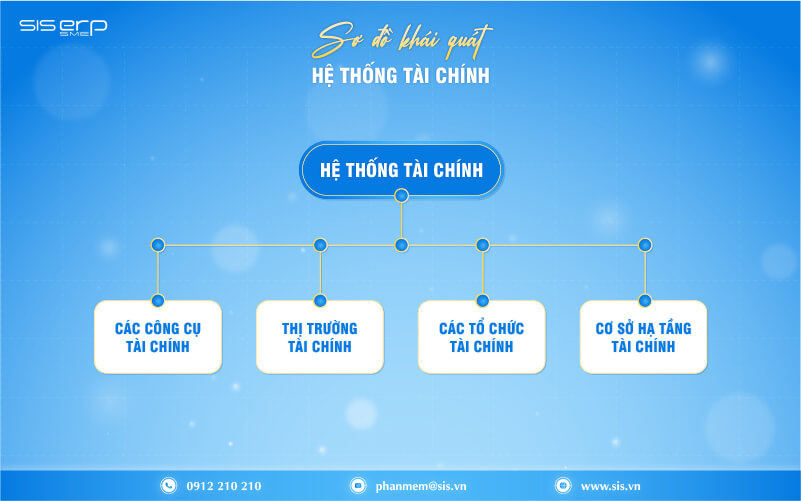 sơ đồ hệ thống tài chính