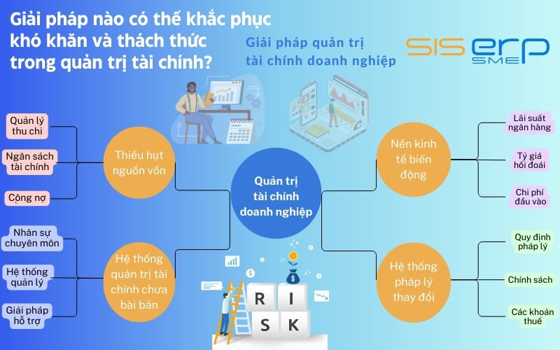 giải pháp quản trị tài chính thông minh