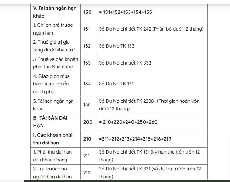 Ví dụ lập bảng cân đối kế toán