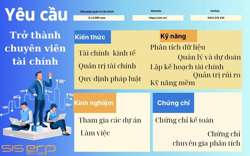 yêu cầu trở thành chuyên viên tài chính