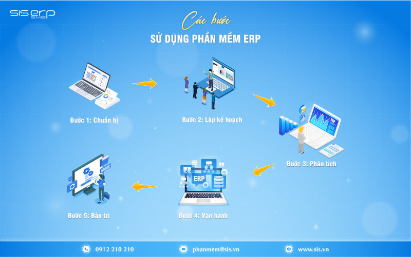 các bước sử dụng phần mềm erp