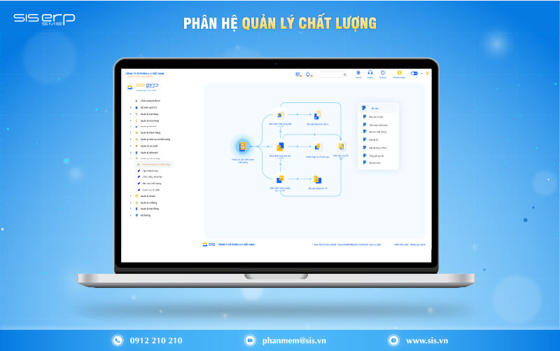 phân hệ quản lý chất lượng