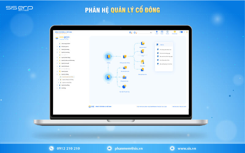 phân hệ quản lý cổ đông