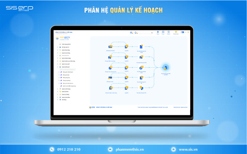 phân hệ quản lý kế hoạch