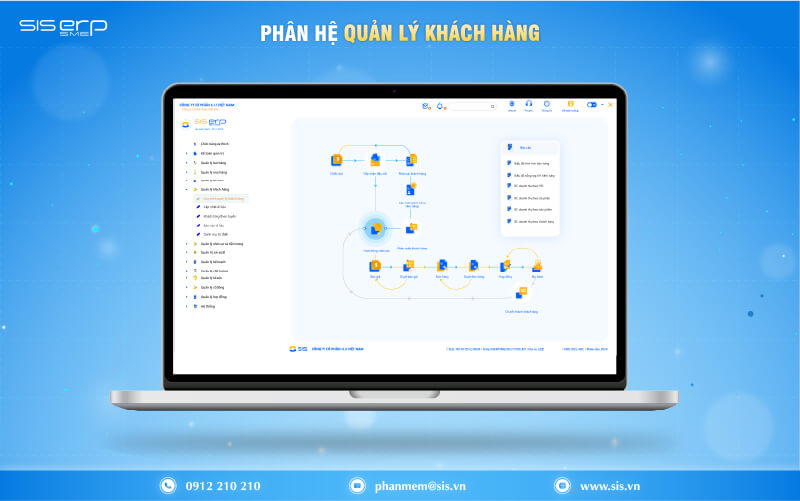 phân hệ quản lý khách hàng
