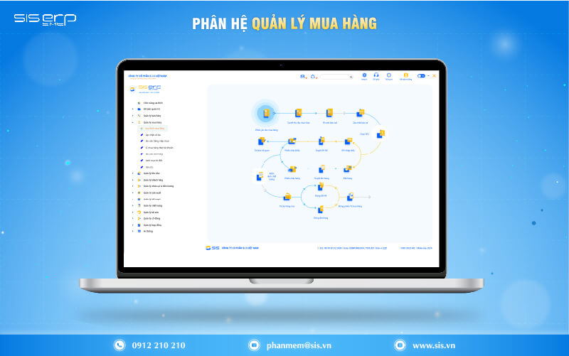 phân hệ quản lý mua hàng