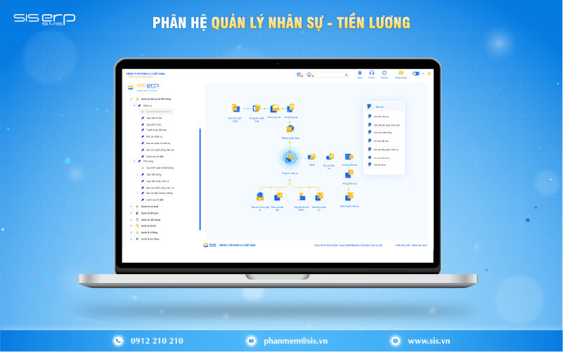 phân hệ quản lý nhân sự tiền lương