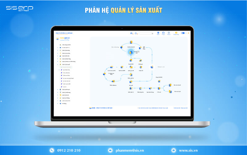 phân hệ quản lý sản xuất
