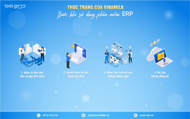 thực trạng của vinamilk trước khi sử dụng erp