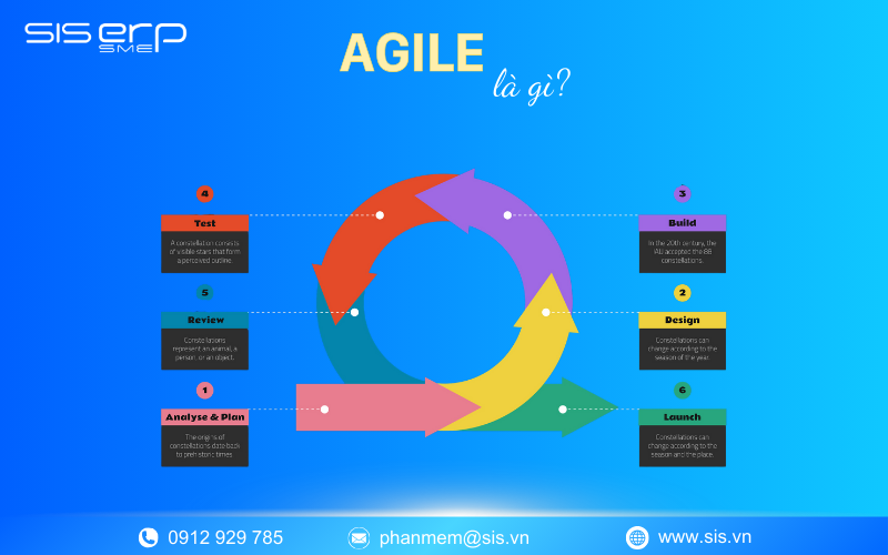 Agile là gì