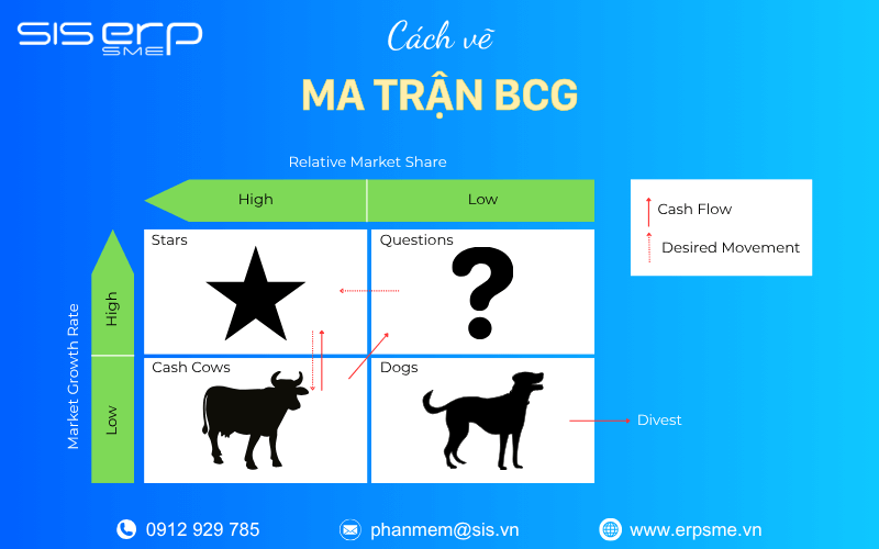 cách vẽ ma trận bcg