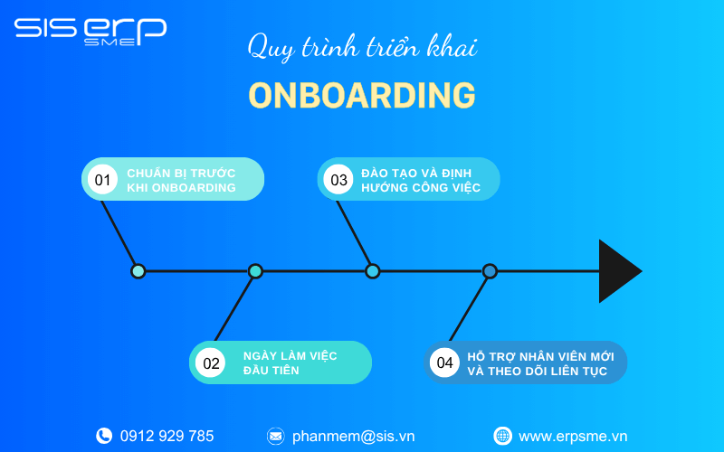 quy trình triển khai onboarding