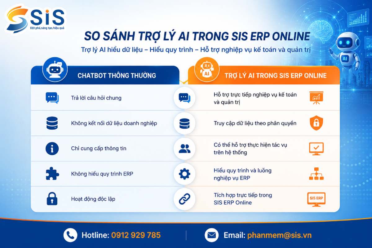 Trợ lý AI trong SIS ERP Online là gì